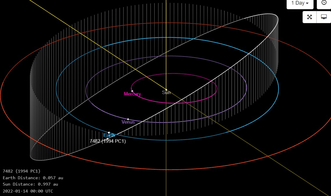 Asteroid gergasi saiz lebih 1 kilometer bakal hampiri bumi minggu depan